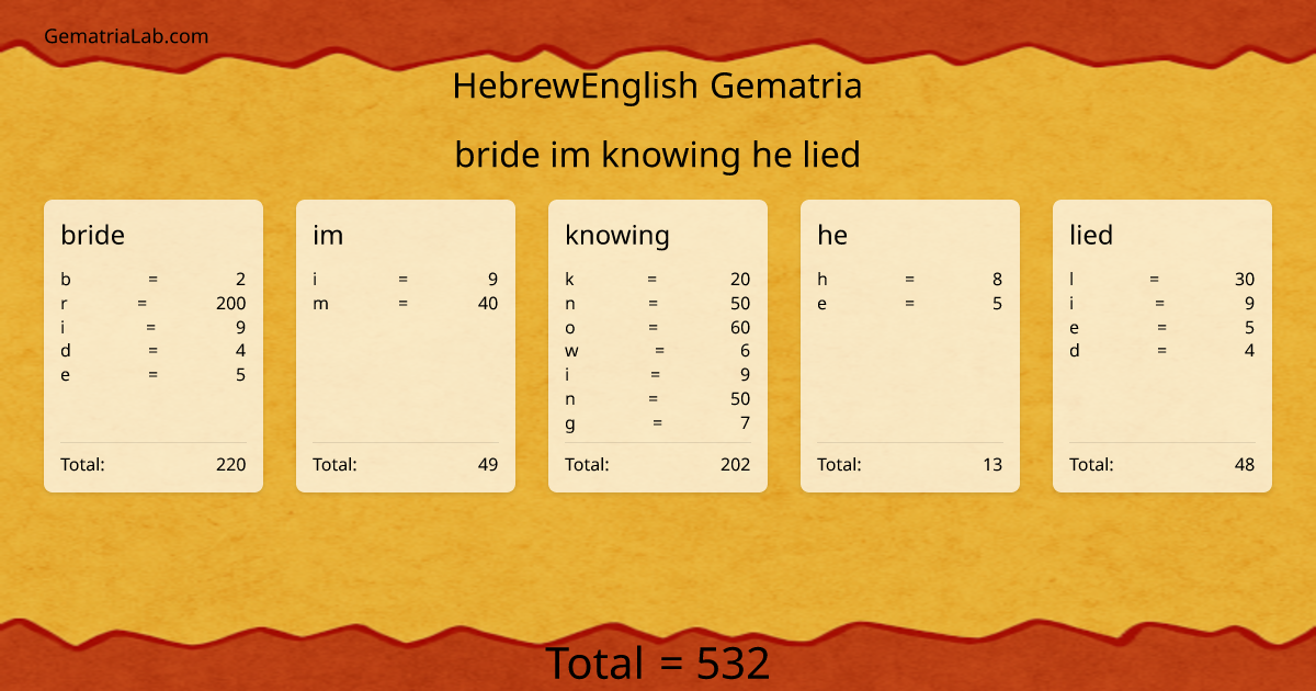bride im knowing he lied in hebrewEnglish Gematria